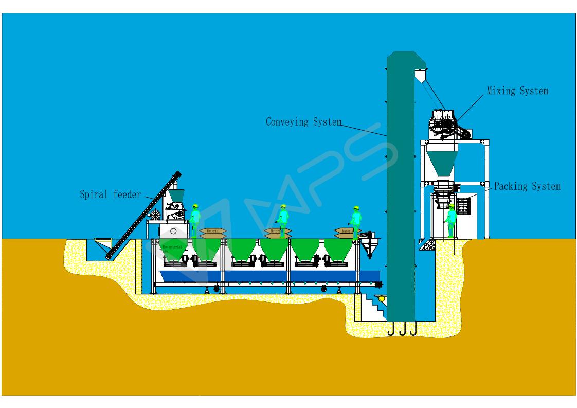 Floor-batching Water Soluble Fertilizer Line