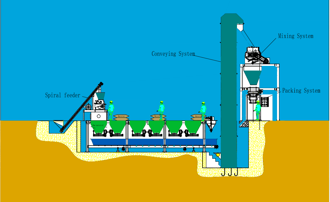 Belt-scale-batching Water Soluble Fertilizer Line