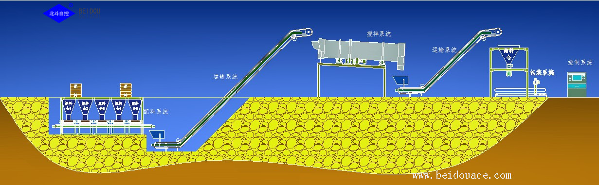Large-scale Water Soluble Fertilizer Machine Solutions