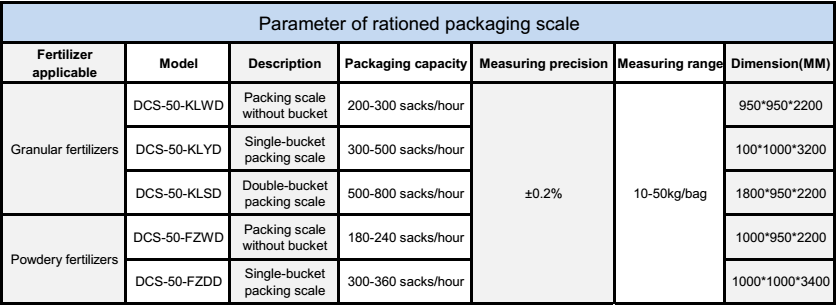 Rationed Packing Scale