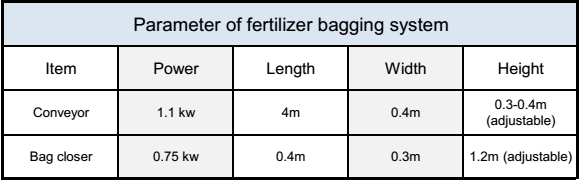 Bag Closing System