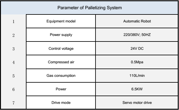 Robot Palletizing System