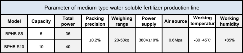 Parameter of powdery npk fertilizer equipment