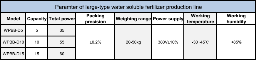 Pasture fertilizer equipment, a wide range of granular fertilizer equipment