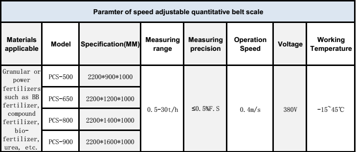 Industry-duty Belt Conveyor