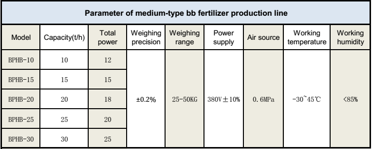 Beidou Fertilizer Machinery With Advanced Technology&Cost Saved