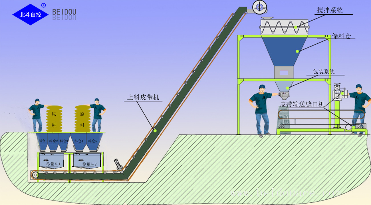 Fertilizer Production Equipment