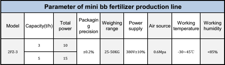 Blending Fertilizer Treatment Equipment Blending Fertilizer Treatment Equipment
