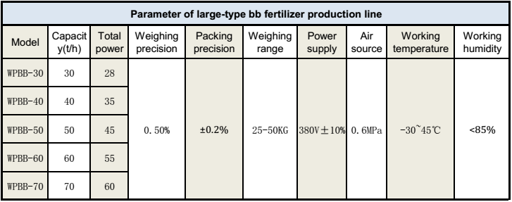 BB Fertilizer Machine Mixing Producer
