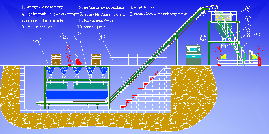 Nitrogen Fertilizer Production Line
