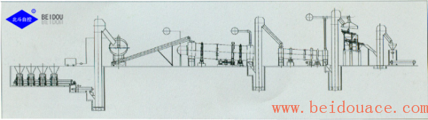 workflow of bio-organic fertilizer line