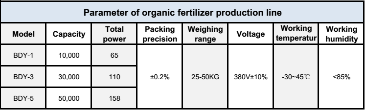 organic fertilizer production line organic fertilizer production line