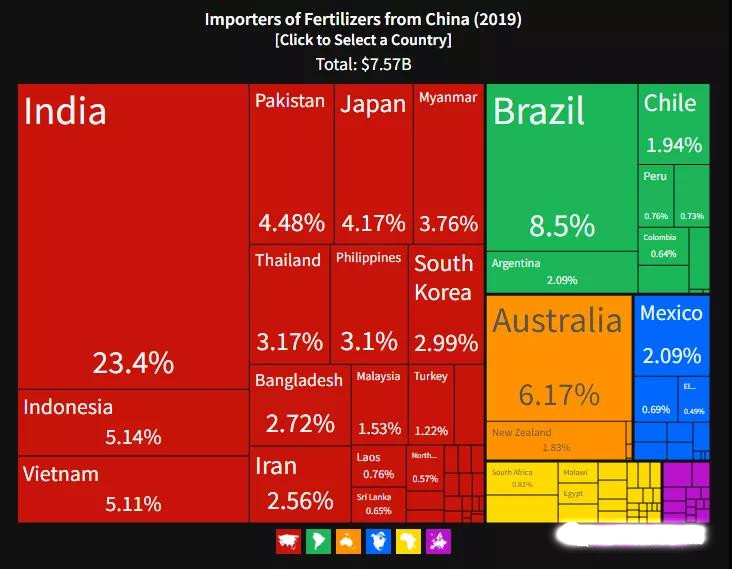 Importers of Fertilizer from China 2019 Importers of Fertilizer from China 2019
