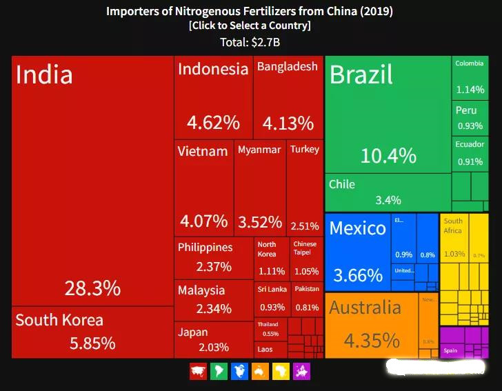 Importers of Nitrogenous Fertilizers from China Importers of Nitrogenous Fertilizers from China