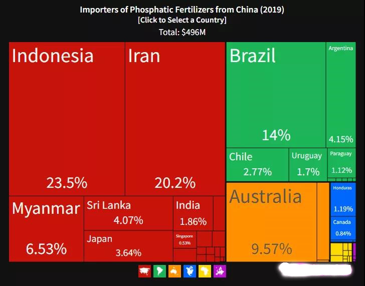 Importers of Phosphatic Fertilizers from China Importers of Phosphatic Fertilizers from China