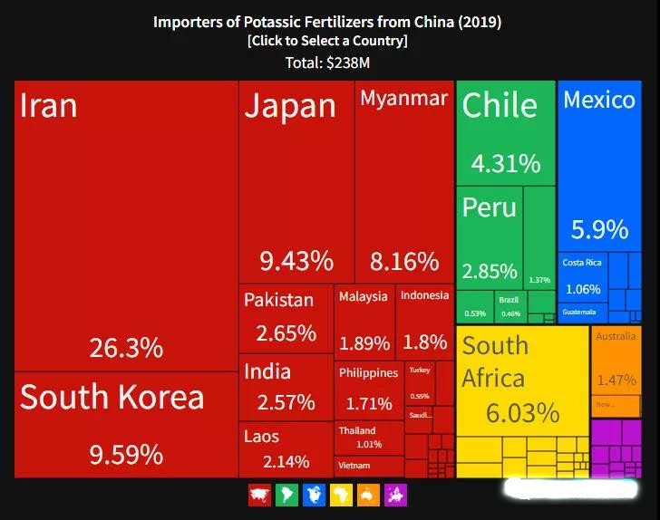 Importers of Potassic Fertilizers from China Importers of Potassic Fertilizers from China