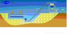Soil and crop-specific fertiliser machinery, Soil and crop-specific fertiliser machinery