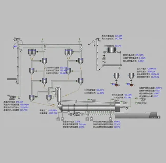 Energy Management System
