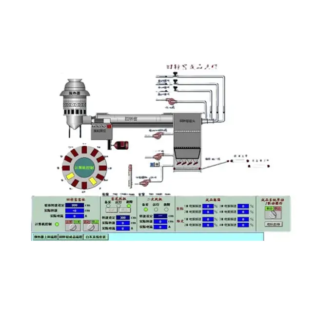 Intelligent Control System