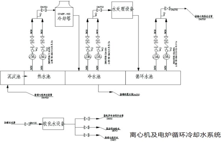Environment Protection Equipment, Water Gas Dust Treatment, 