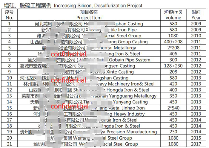 Hot Metal Desulfurization & Increasing Silicon