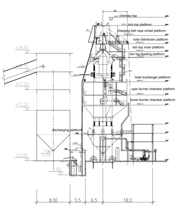 Annular Shaft Kiln