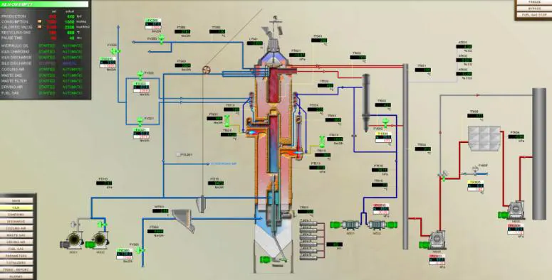 Annular Shaft Kiln
