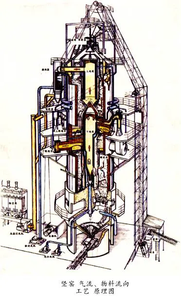 Annular Shaft Kiln