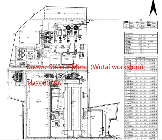 Vertical Reduction Furnace, Metal Magnesium Plant, metal Calcium plant