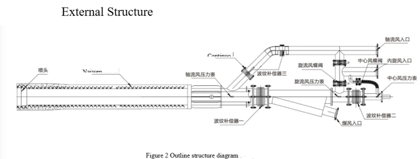 High-thrust low-nitrogen burner
