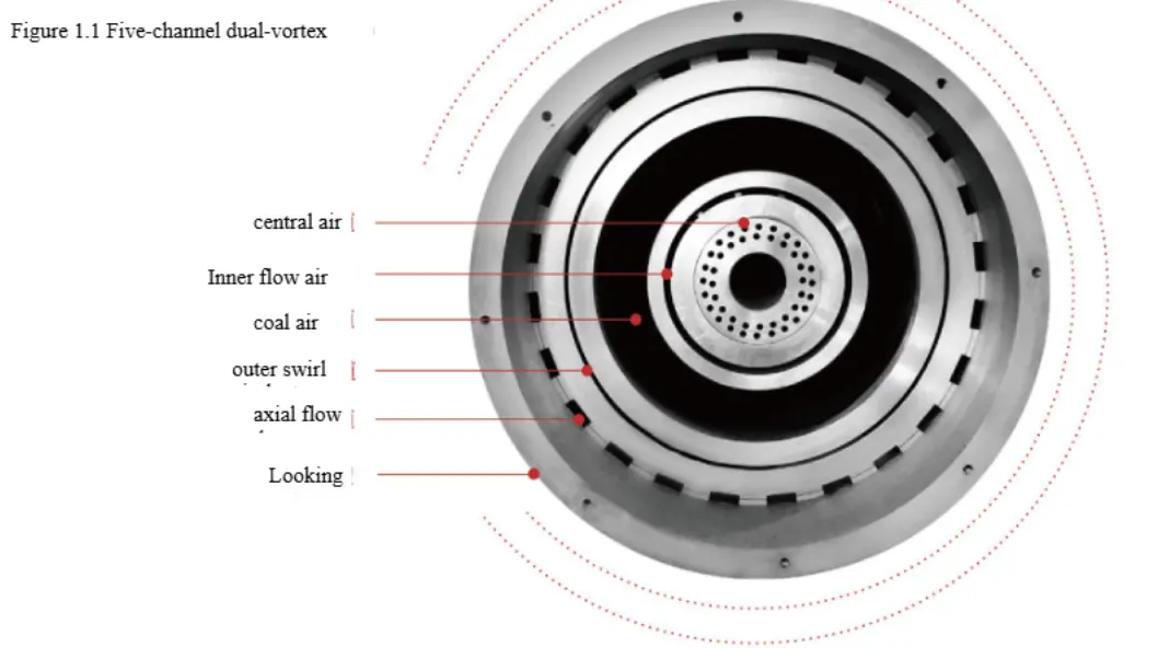 Multi-Channel Dual Vortex Low-Nitrogen Burner