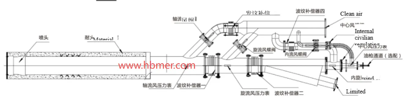 Multi-Channel Dual Vortex Low-Nitrogen Burner