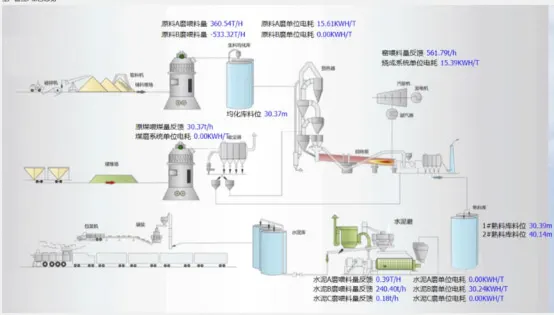 Energy Management System