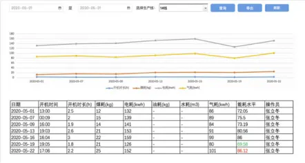Energy Management System