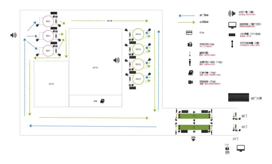 Intelligent Dispatch System for Logistics One-Card