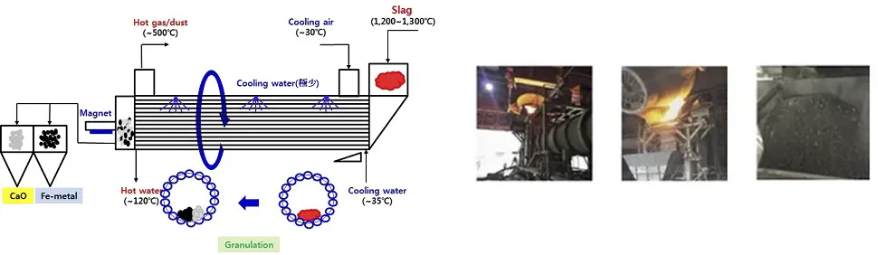 KR slag recovery project (hot status)