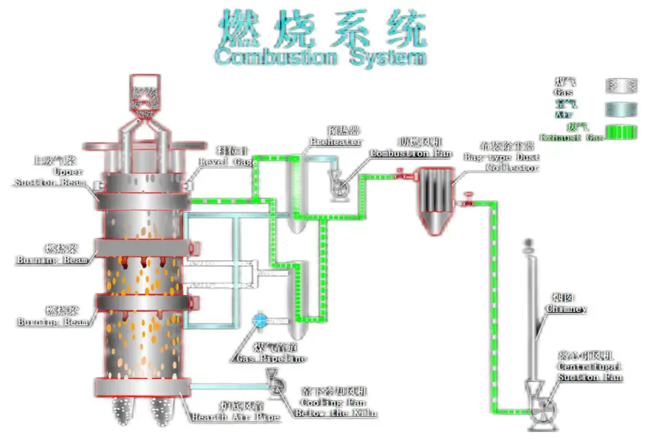 Burner Beam Vertical lime kiln, TF vertical lime kiln