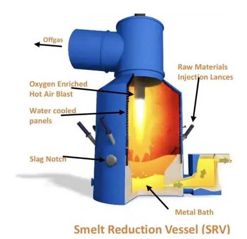Non-Coke DRI HIsmelt TECH