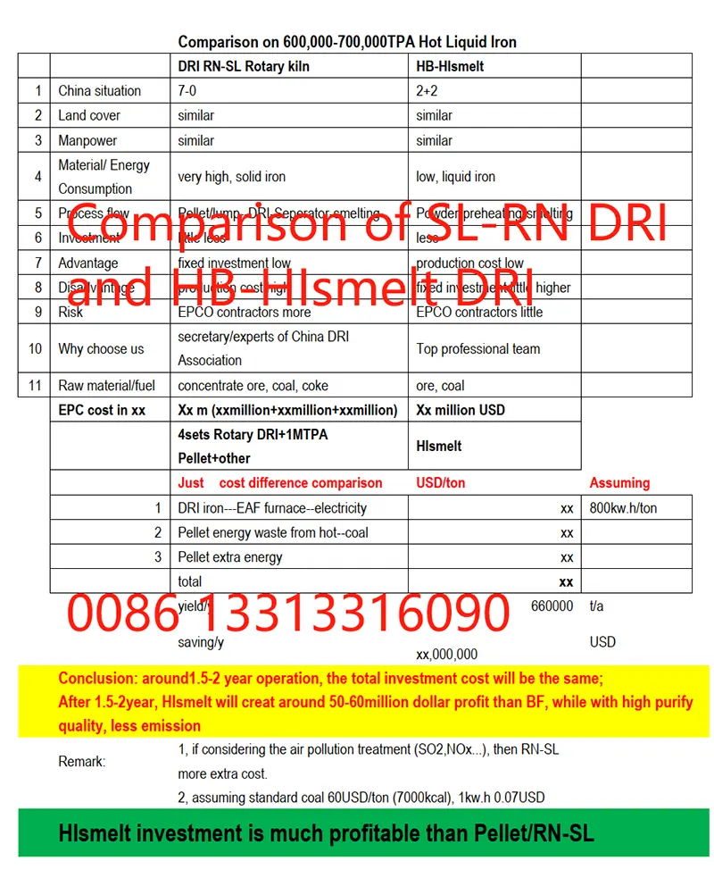 HIsmelt (no coke, no pellet) DRI production cost lower than Blast Furnace, SL-RN Rotary kiln DRI and