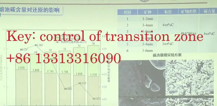 Updating of Xingtai Iron Steel Group HB-HIsmelt (no coke, no pellet) DRI production