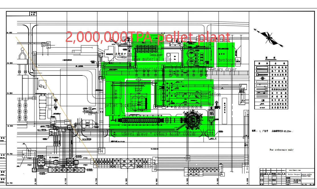 Drawings of twin shaft kiln, preheater rotary kiln, magnesium vertical reduction furnace, iron pell