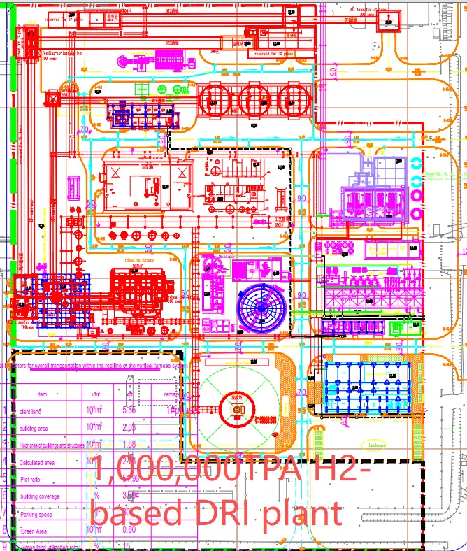 Drawings of twin shaft kiln, preheater rotary kiln, magnesium vertical reduction furnace, iron pell