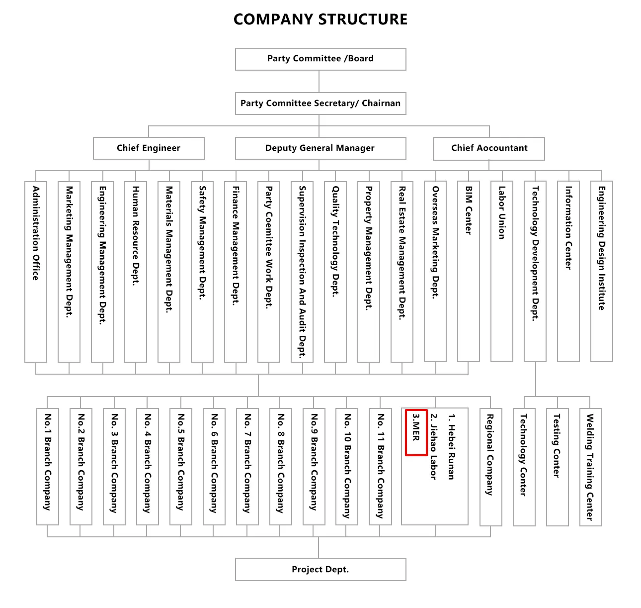 Organizational  Structure
