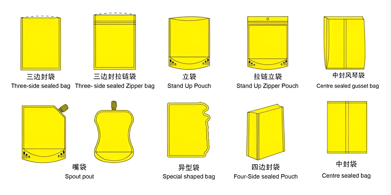 Vacuum bag