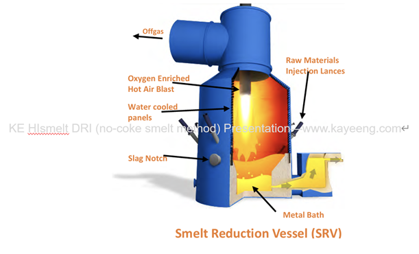 DRI HIsmelt (smelting method, no pellet, no coke)