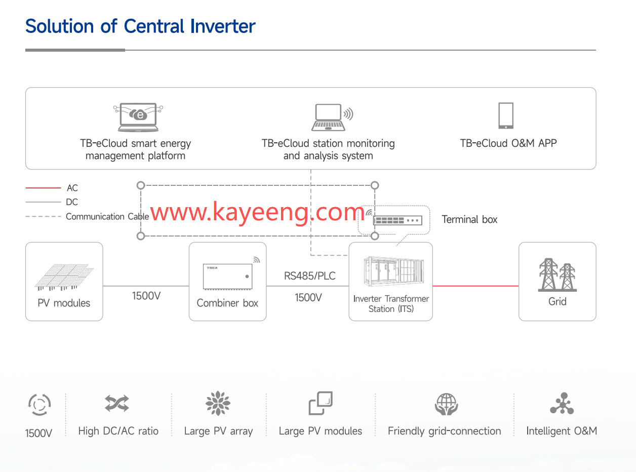PV solution
