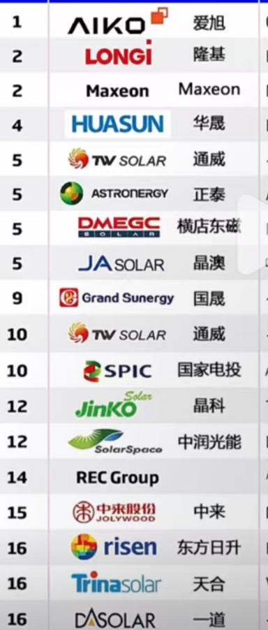 PV Panel