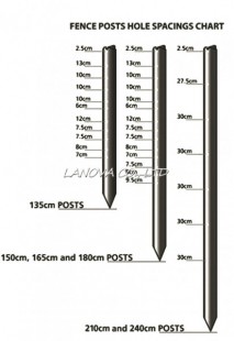 FPA-0022