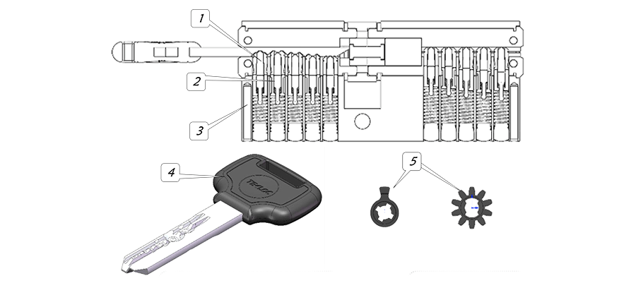 lock cylinder