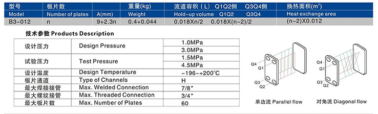 Plate Heat Exchanger
